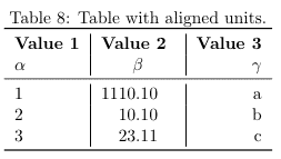 latex tables tutorial with code