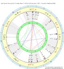 Birth Chart Josh Homme Taurus Zodiac Sign Astrology