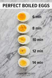 Cover, reduce the heat to a simmer and cook 10 minutes. Perfect Soft Boiled And Hard Boiled Eggs Every Time Downshiftology