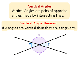 Vertically Opposite Angles Definition