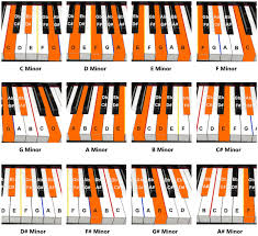 Piano Chords Piano Tutorials For Beginners