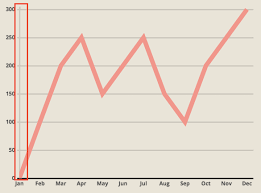 Style X And Y Axis Tick Mark With Chart Js Stack Overflow