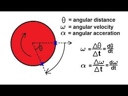 Physics 11 Rotational Motion 1 Of 6