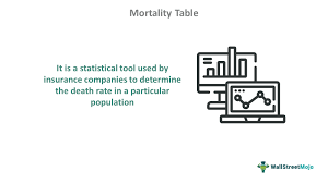 mortality table what is it types