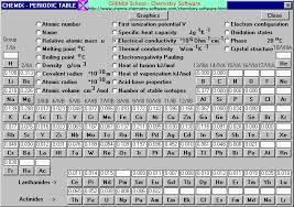 Electrical Conductivity Of The Elements Table