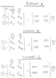 can you do finite element ysis by