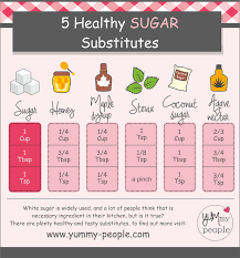 Healthy Sugar Alternative Replacements Healthy Food Chart