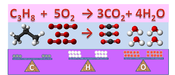 Balancing Chemical Equations Chemtalk
