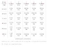 Fuel Oil Ratio Thesweetrebellion Co