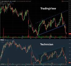 Charting Tradingview Vs Technician Trading Journey