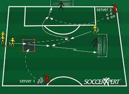 Soccer Crossing And Finishing Drills