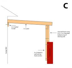 advice on joist support for lean to