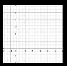 Drawing Straight Line Graphs Worksheets