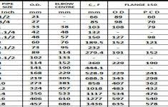 70 Prototypical Pipe Elbow Center Chart