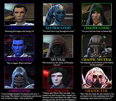 My Characters Alignment Chart Swtor