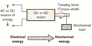 what is an electric motor diagram