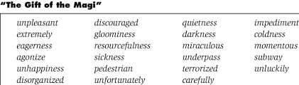 The complex word is the root word with either another stand alone word or with the attachment of a. Examples Of Morphologically Complex Words In O Henry S Download Table