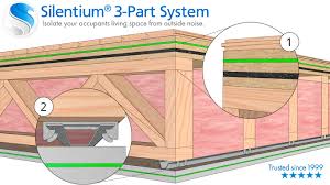 commercial soundproofing solutions