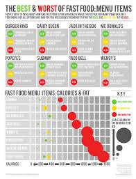 Fast Food Chart Health And Fitness Fast Healthy Meals