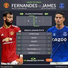 The match is being shown live on sky sports premier league, sky sports main event and sky sports ultra hd. Premier League Team News And Prediction Man Utd Vs Everton