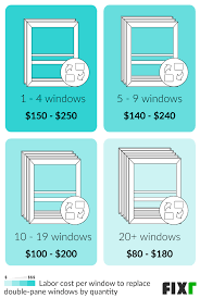 Double Pane Window Replacement Cost