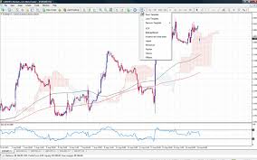 How To Add Chart Templates On Mt4 Investoo Com Trading