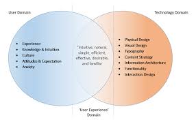 user experience a theoretical perspective