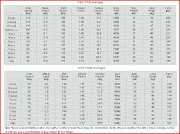 Trackman Definitive Answers At Impact And More