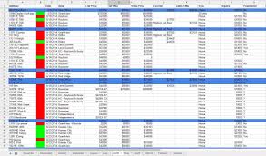 Investment Property Spreadsheet Real Estate Excel Roi Income