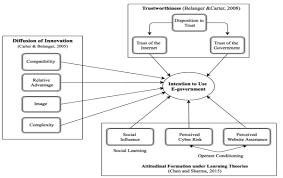 conceptual framework of the research