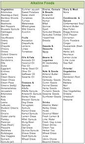 List Of Alkaline Foods Download Free Full Colour Pdf