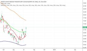 Uslv Stock Price And Chart Nasdaq Uslv Tradingview