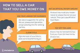 how to sell a car with a loan