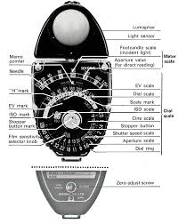 Light Meters Quick Guide Help Wiki