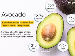 Add avocado to fruit smoothies to make them creamier. Avocado Nutrition Facts And Health Benefits