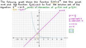 Lesson Solving Exponential Equations