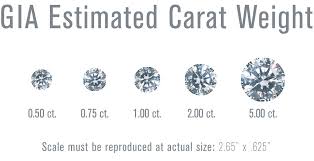 The 4cs Diamond Clarity Color Carat And Cut Charts