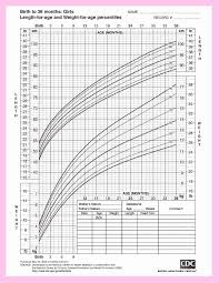 Average Baby Weight Chart Awesome Best 25 Weight Chart For