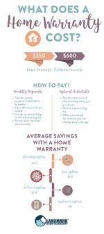 what does a home warranty cost