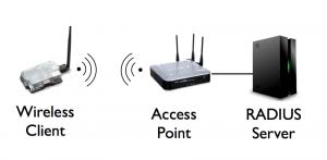 raspberry pi to wifi with wpa supplicant