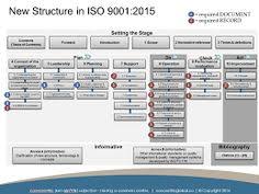 10 Best Iso 9001 Qms Documents Images Process Flow Chart