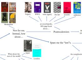 A Flowchart Of Philosophical Novels Reading Recommendations