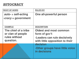 Ppt Types Of Governments Powerpoint Presentation Free