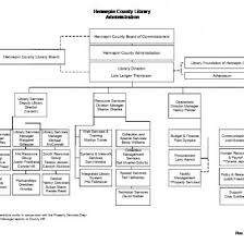 Hcl Organization Chart Pon260zqzml0