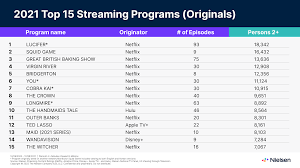 most por 2021 streaming tv shows