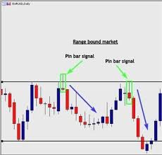 Forex Kft Forex 4hr Trading Strategy Forex Trading Live