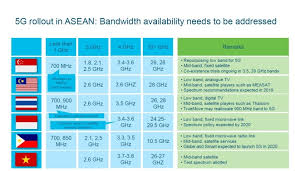 5g ใน ไทย