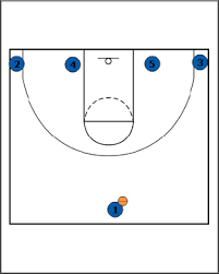 really simple basketball play