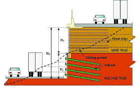 mse soil nail hybrid retaining wall