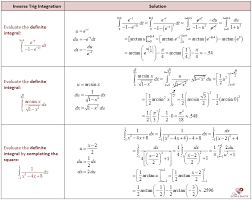 Derivatives And Integrals Of Inverse Trig Functions She